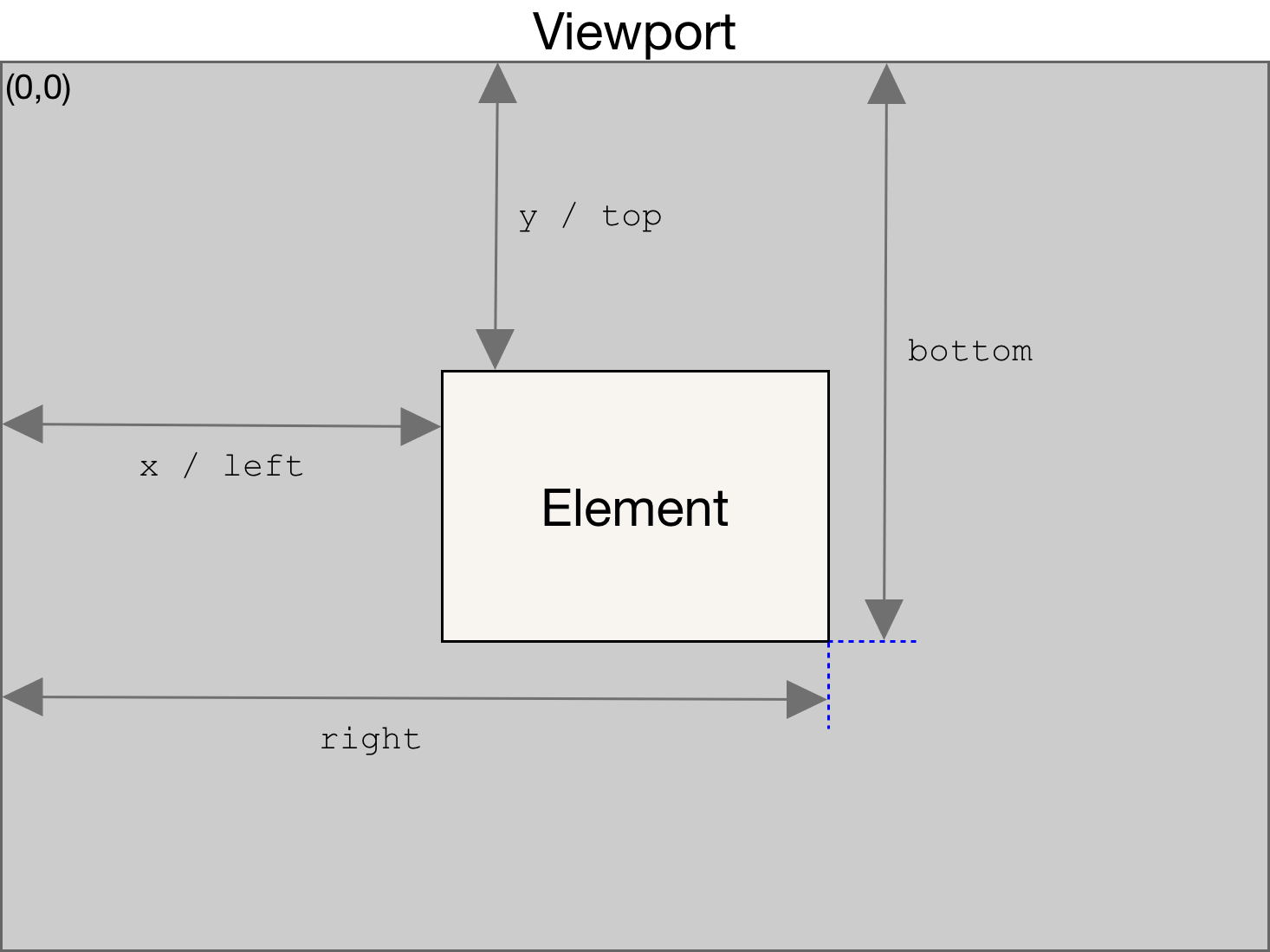 dimensions