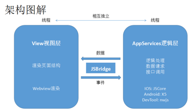 双线程模型